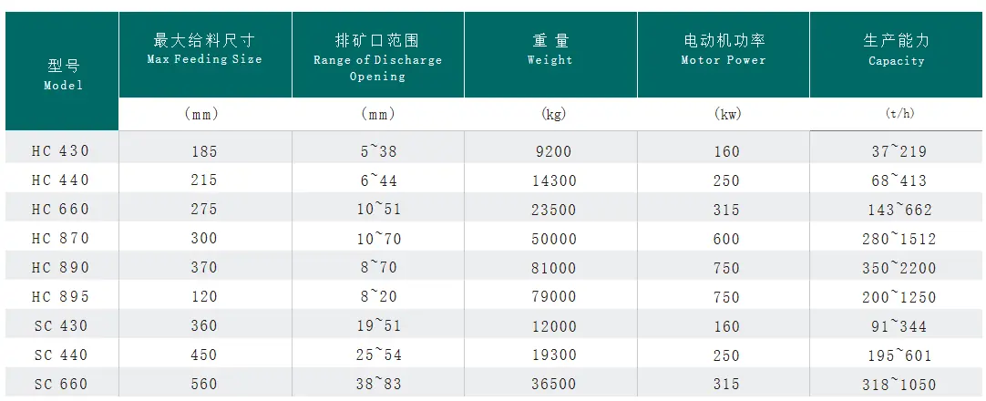 Single-cylinder hydraulic cone crusher — product detail photo